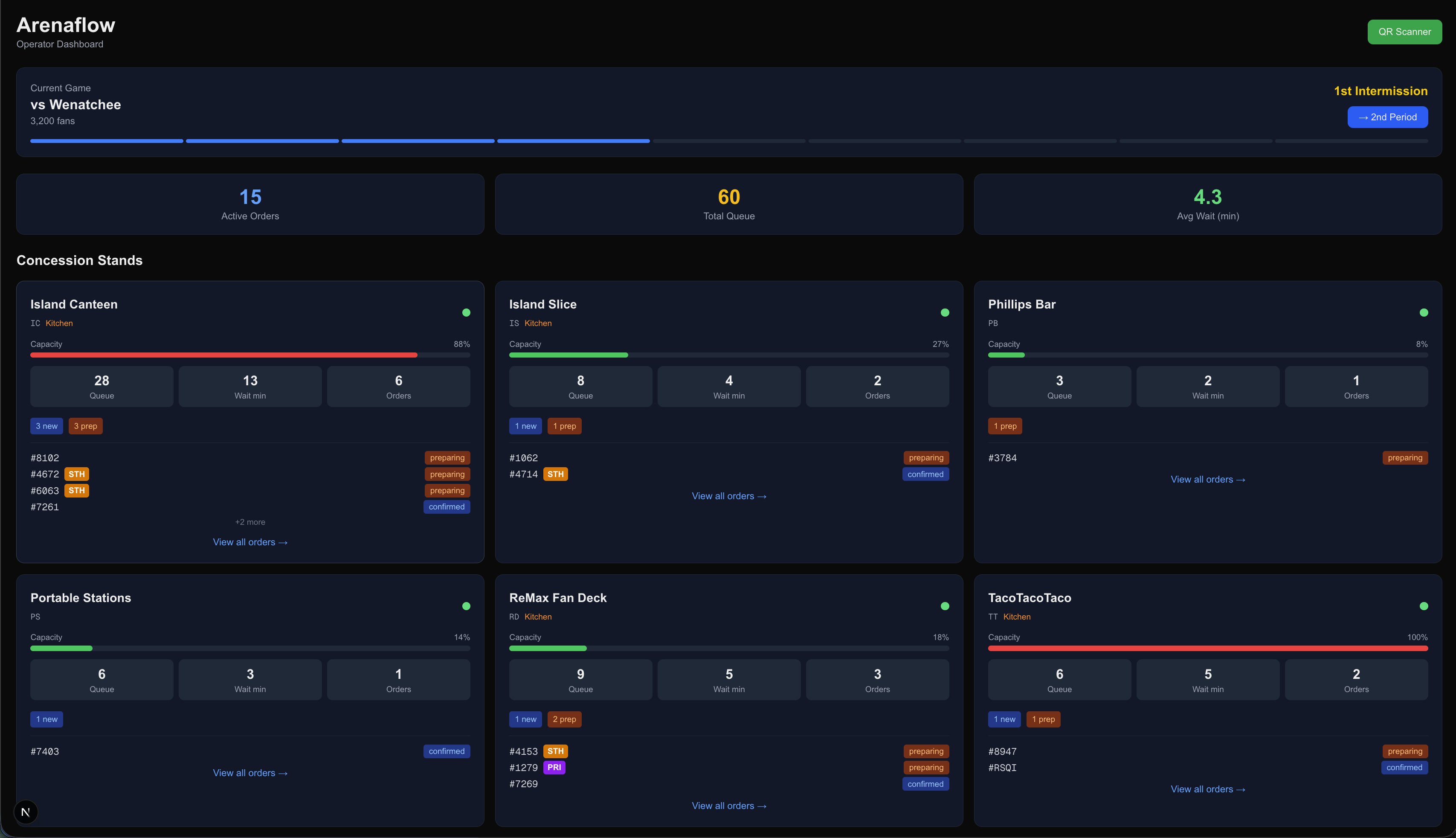 Arenaflow ops dashboard